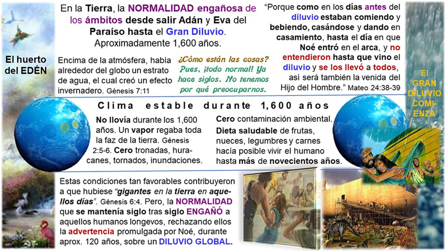 En la Tierra, la normalidad engañosa de los ámbitos desde salir Adán y Eva del Paraíso hasta el Gran Diluvio, 1,600 años, diapositiva 1 sobre la Normalidad engañosa.